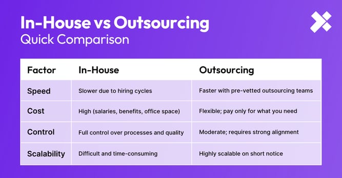 In-House vs Outsourcing Software Development | X-Team